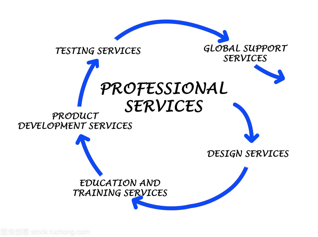 專業服務中的專業設計服務 價值與核心要素